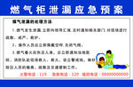 应急预案