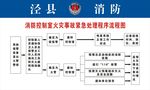 消防流程图