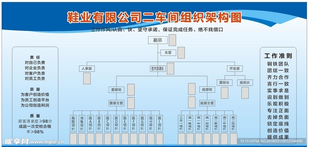 皮鞋厂组织架构图