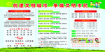 创建文明城市  争做文明市民