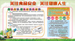 社区保健食品宣传栏