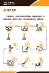申通快运制度牌