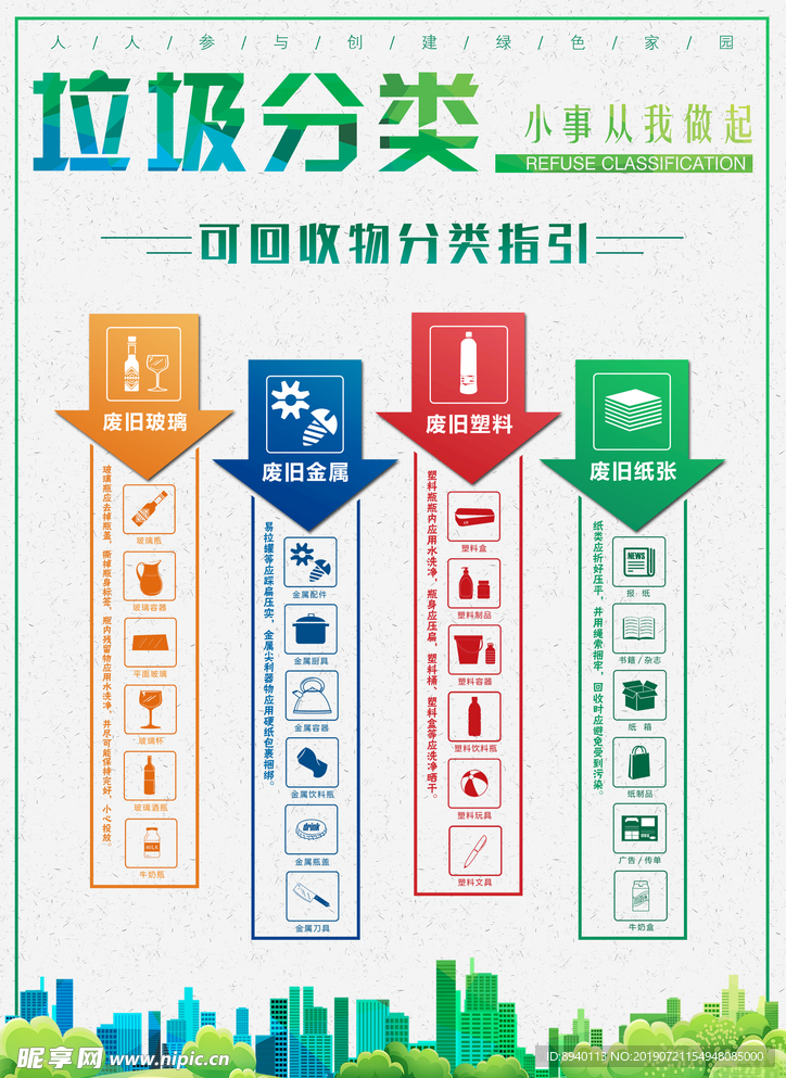 垃圾分类指引