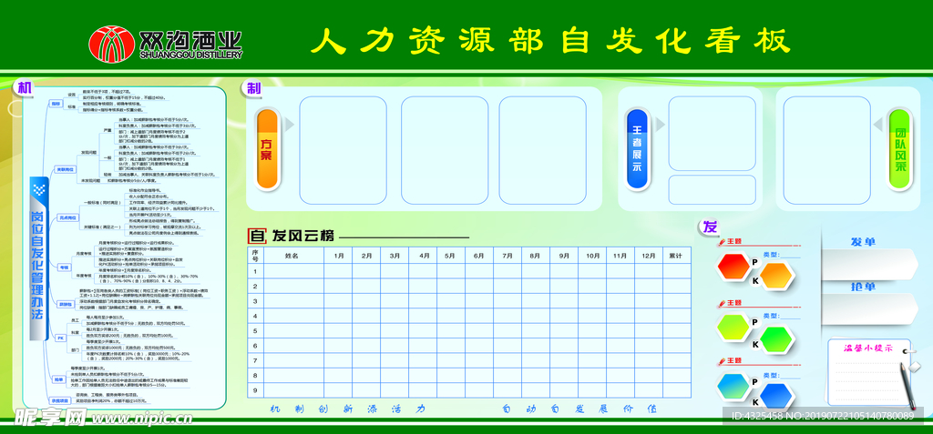 人力资源部自发化看板