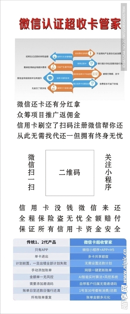 微信认证