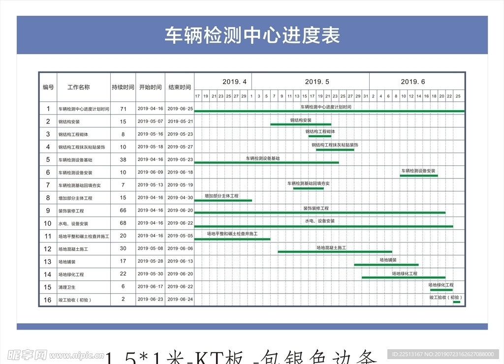 车辆检测中心进度表