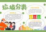垃圾分类手抄报