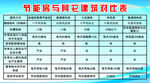 一张表看懂节能房