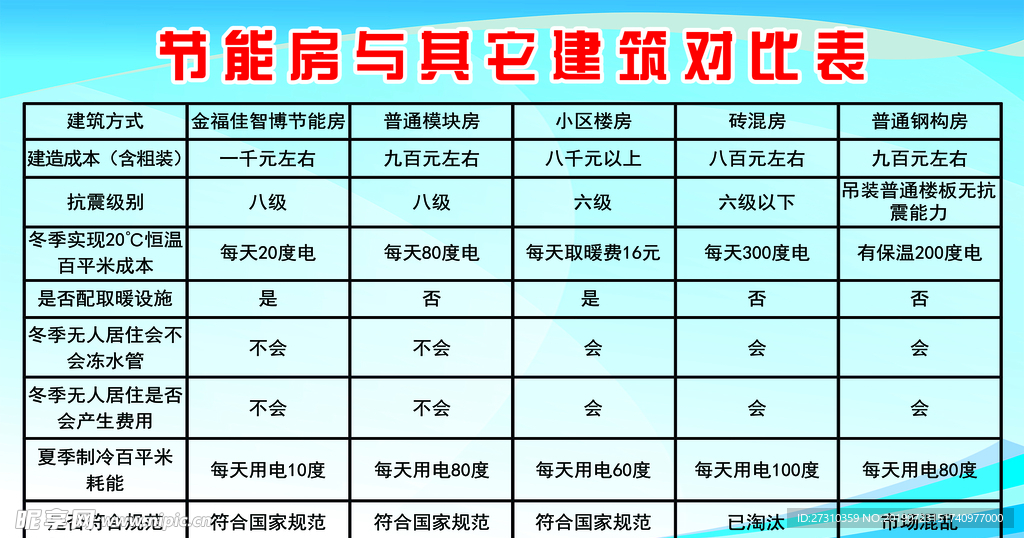 一张表看懂节能房