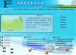 网页界面