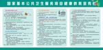 健康教育宣传栏