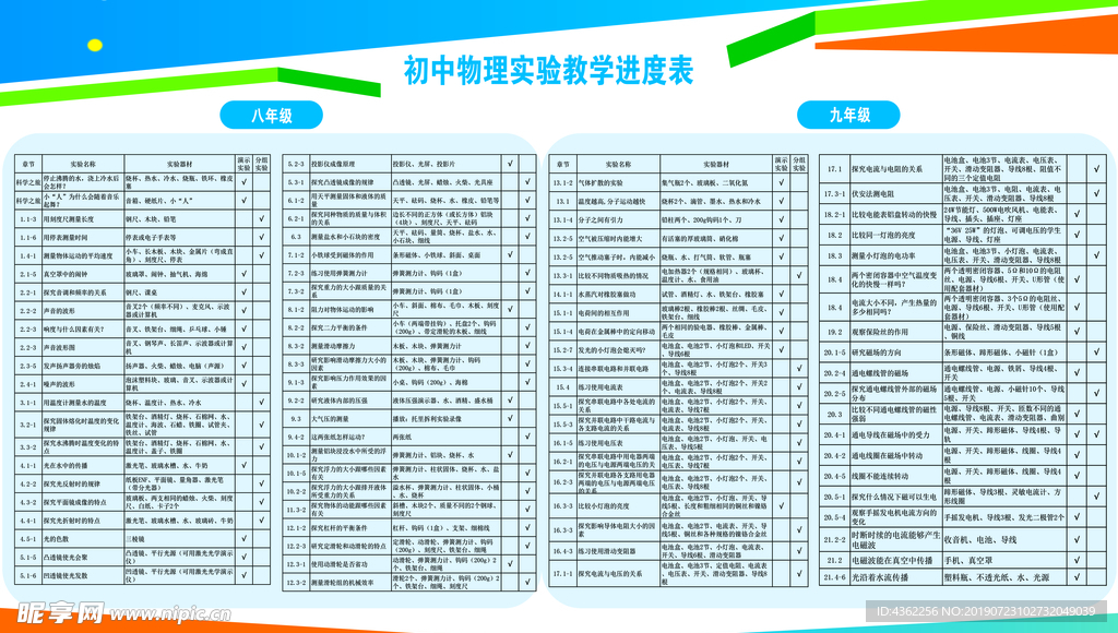 初中物理实验进度表