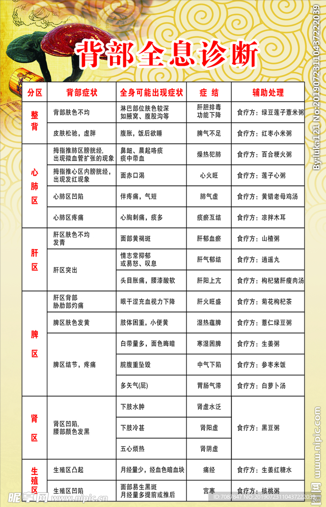 美容养生