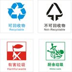 可回收物不可回收物标志