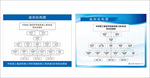 施工组织结构图