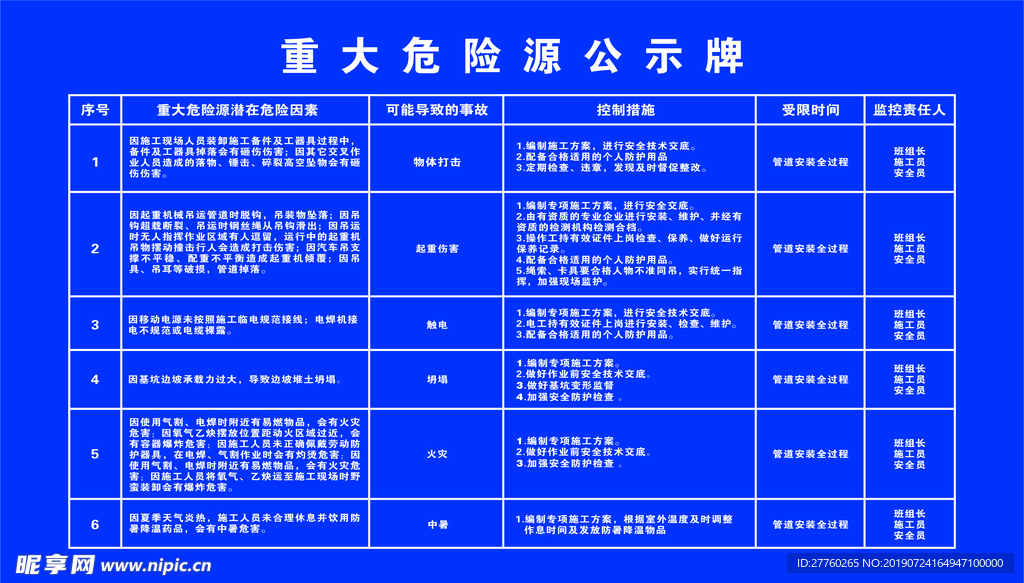 重大危险源公示牌