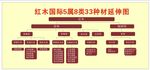 红木分类图