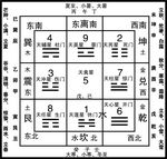 道门  五行 二十四节四