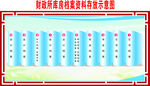 档案存放示意图