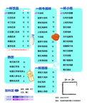 奶茶价目表