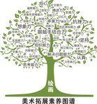 美术扩展示意图