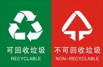 可回收垃圾  标志
