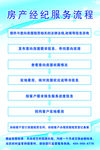 流程图