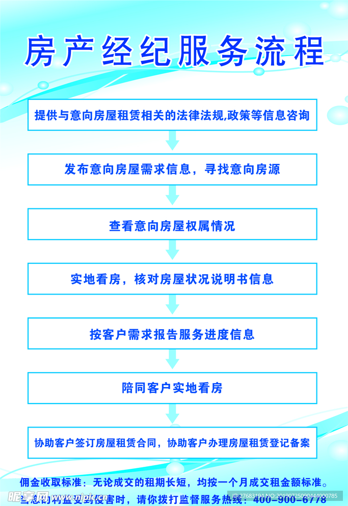 流程图