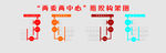社区组织构架图