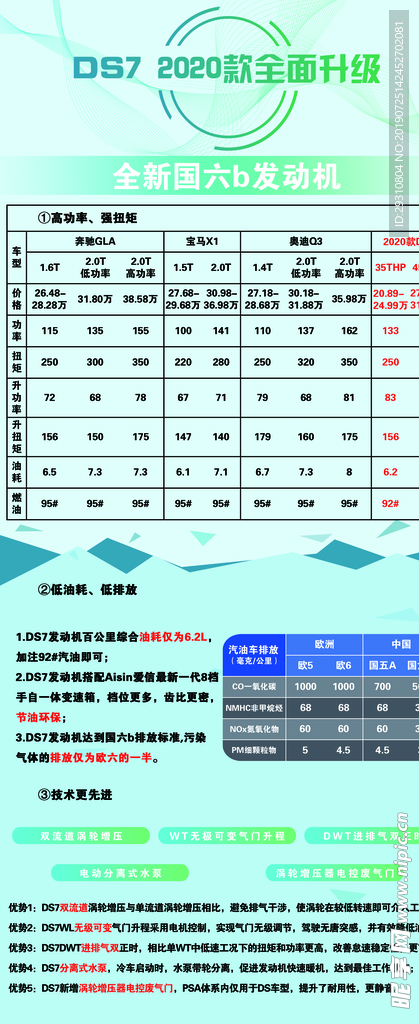 2020款DS7全面升级