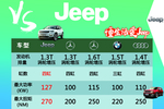 Jeep对比参数