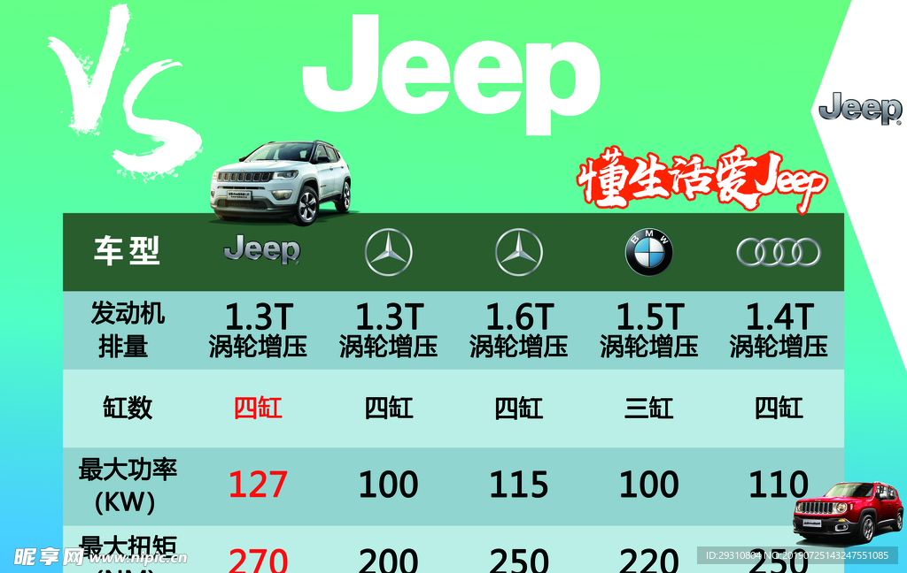 Jeep对比参数