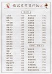 煲仔菜单