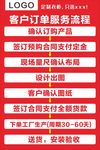 客户订单 服务流程  门店刊板