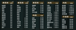 炒菜餐厅价目表