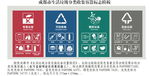 成都市生活垃圾分类收集容器标识