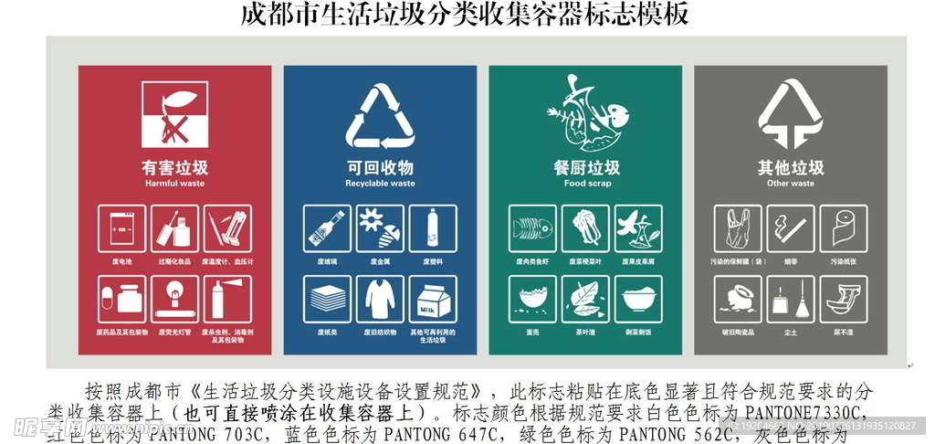 成都市生活垃圾分类收集容器标识