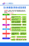 狂犬病预防处置流程图