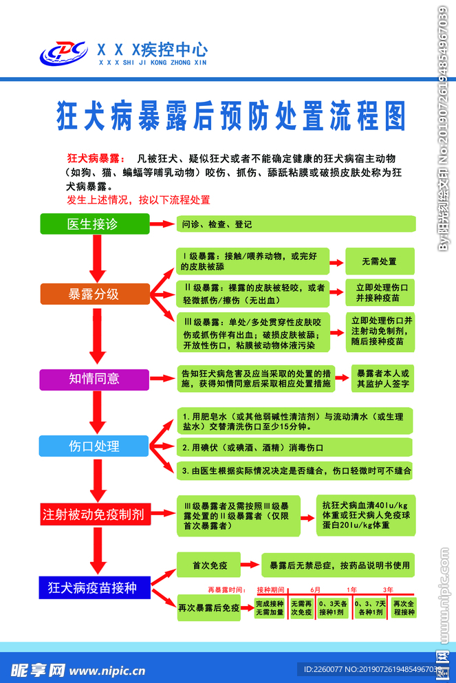 狂犬病预防处置流程图