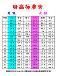 身高标准表