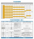 汽车保养周期表 配件更换周期表