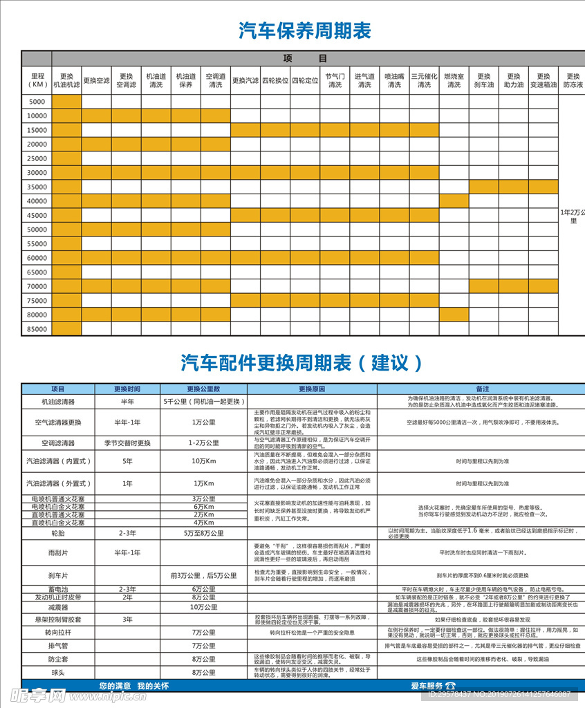 汽车保养周期表 配件更换周期表