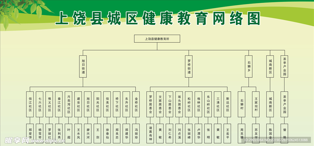 城区健康教育网络图