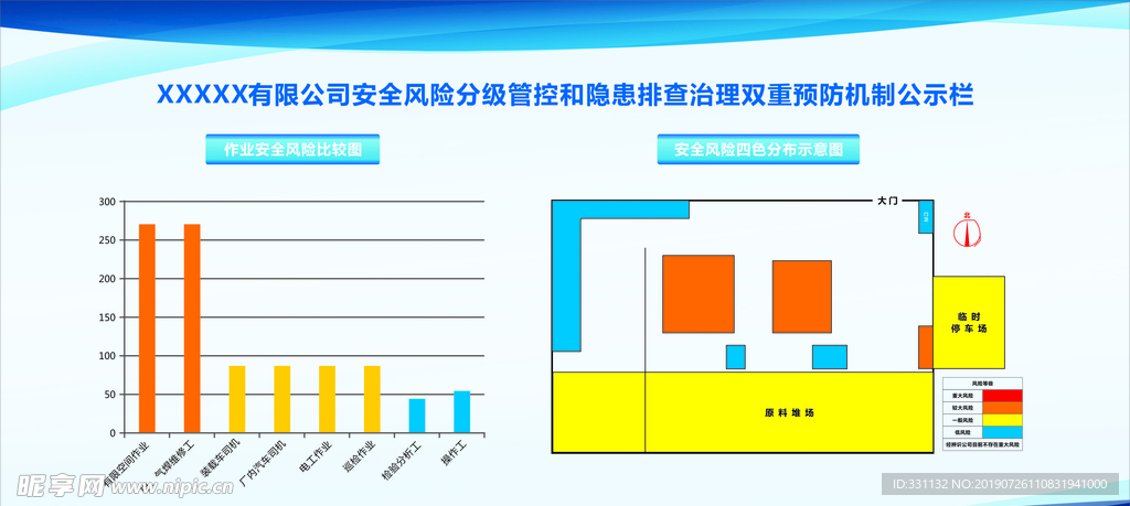 安全风险分级管控和隐患排查治理