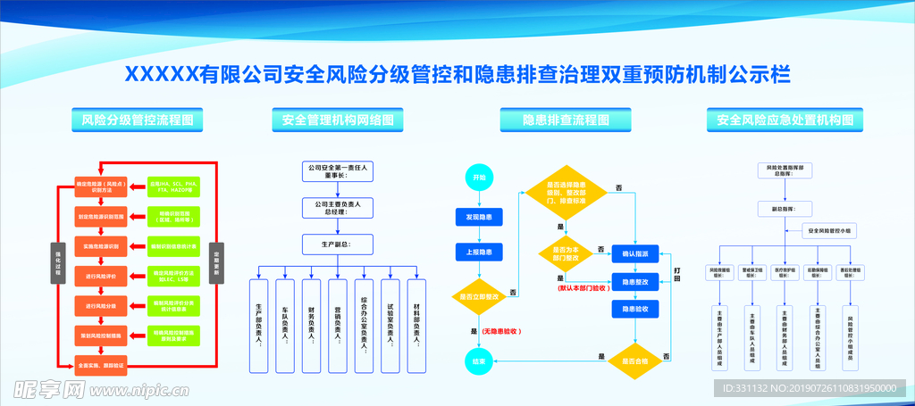 安全风险分级管控和隐患排查治理