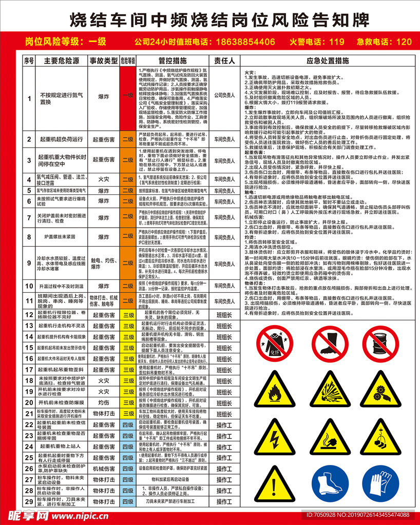 烧结车间中频烧结岗位风险告知牌