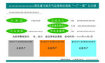 相应措施牌 公示牌 停产牌