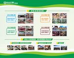 企业展板