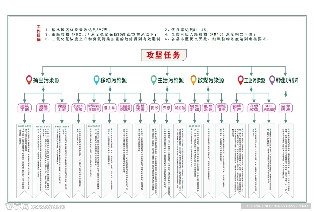 蓝天保卫战任务示意图