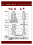 法院 诉讼费一览表